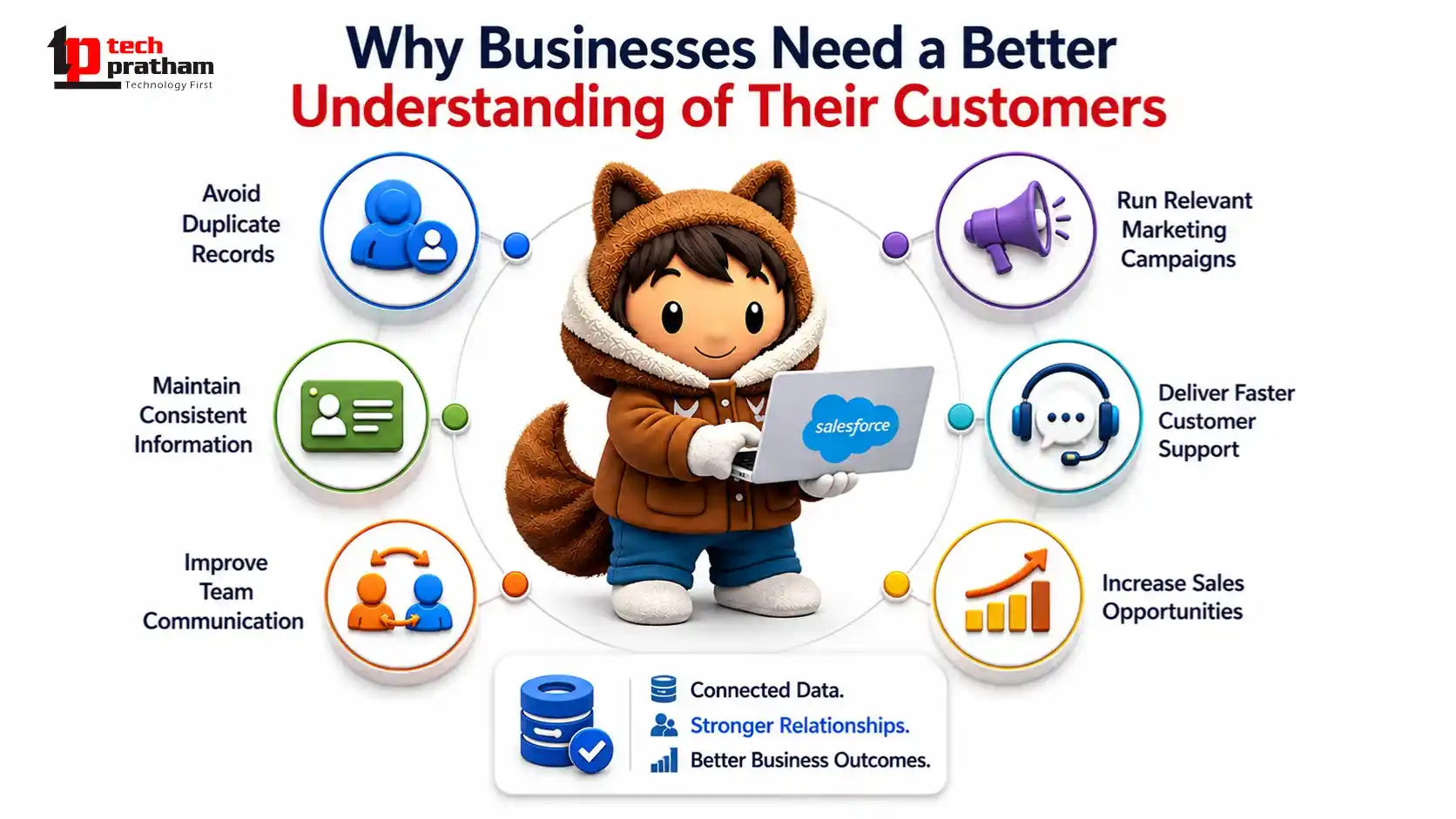 Why businesses need a better understanding of their customers to deliver personalized experiences, improve engagement, and build stronger customer relationships.